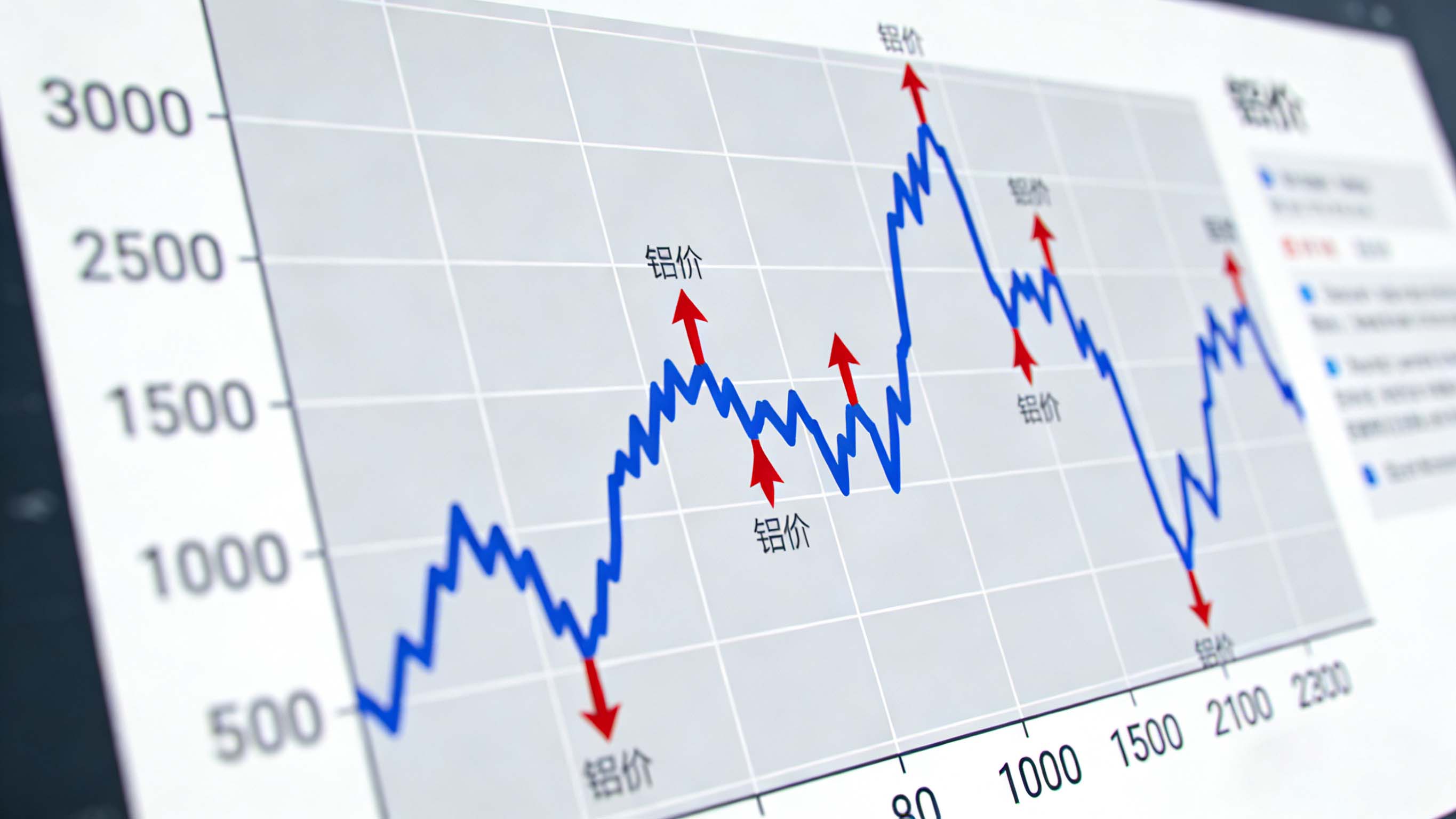 鋁價(jià)飆升至23000元！相關(guān)企業(yè)如何破解成本困局？